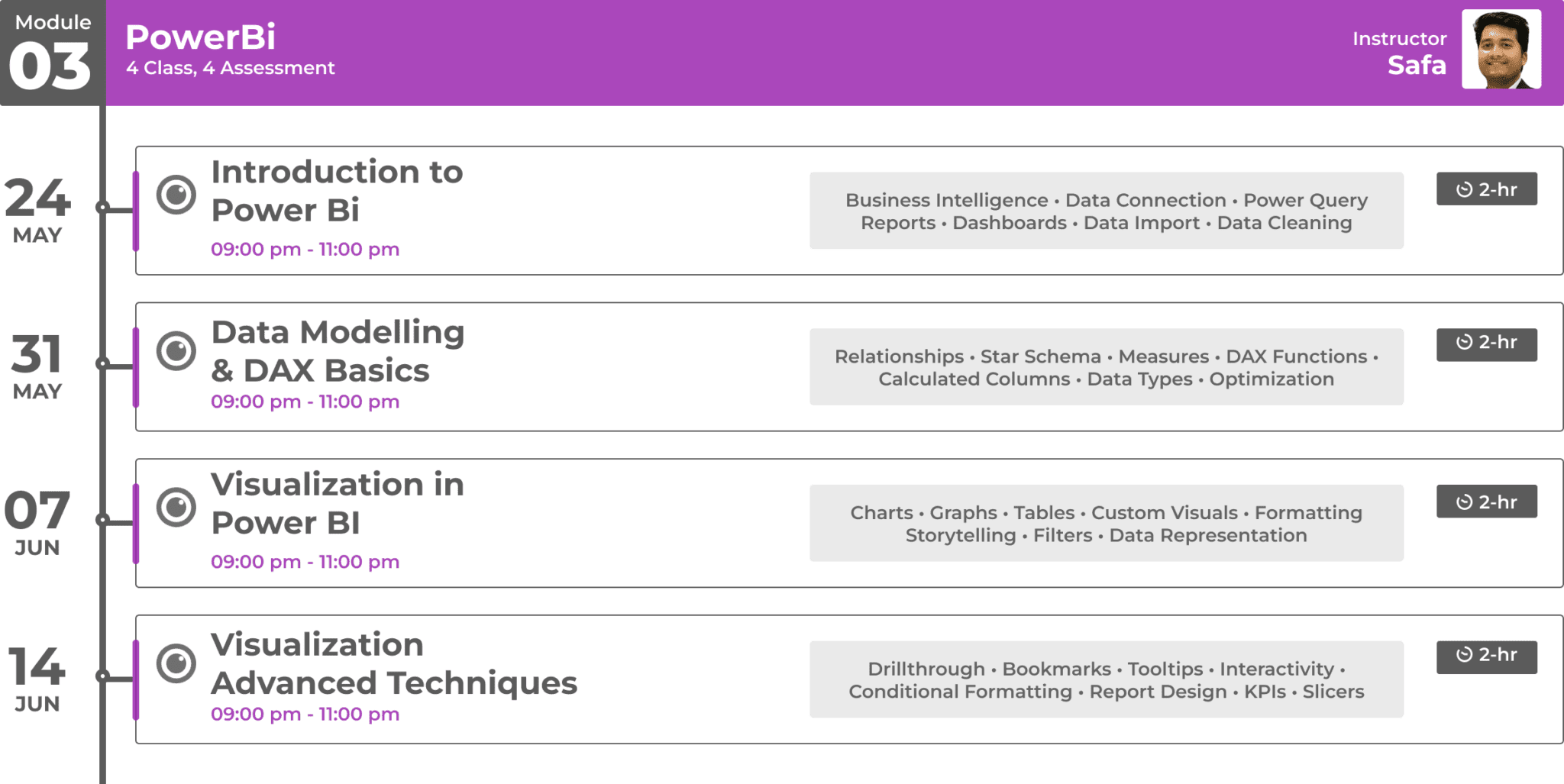 Data analytics career bootcamp bangladesh